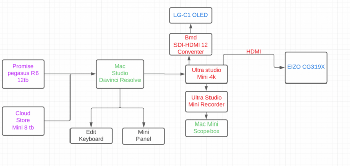 SetUp_Estudio_Roco_Image_02_Diagrama.png