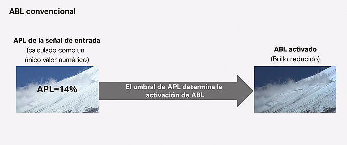 Conventiona_ABL_ES.jpg