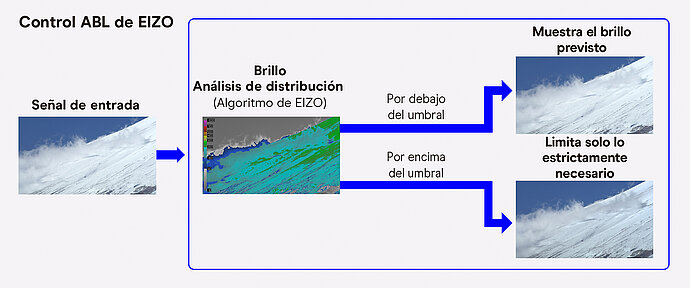 EIZO_ABL_Control_ES.jpg